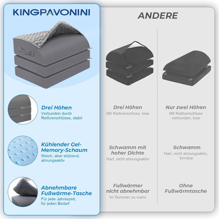 Підставка для ніг під стіл KingPavonini з гелевою пам'яттю, 3 положення, гріюча сумка для ніг, ергономічна підставка для офісного та ігрового крісла, сірий колір