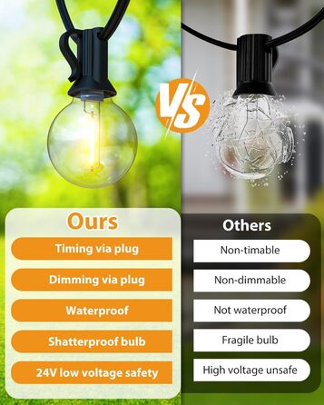 Льо́нтова світлодіодна гірлянда BTfarm 13M, зовнішня, диммування, таймер, 18+1 LED, для саду, тераси, вечірок, тепле біле світло, вологостійка, для зовнішнього використання