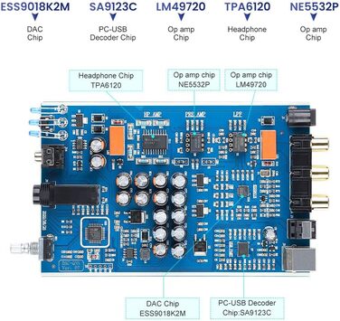 Міні навушники Підсилювач HiFi USB ЦАП 24 біт 192 кГц стерео декодер DC12V, 5 Pro