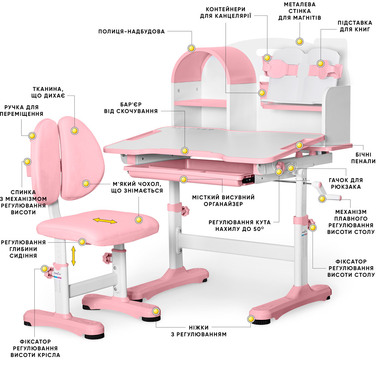 Комплект меблів (стіл + стільчик + полиця) Mealux Octo Pink (арт. BD-33 PN)