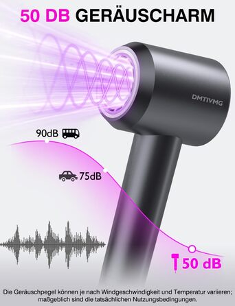 Іонний фен для волосся з високошвидкісним безщітковим двигуном 160 000 об/хв, 500 млн негативних іонів, 12 режимів, магнітна насадка, низький рівень шуму