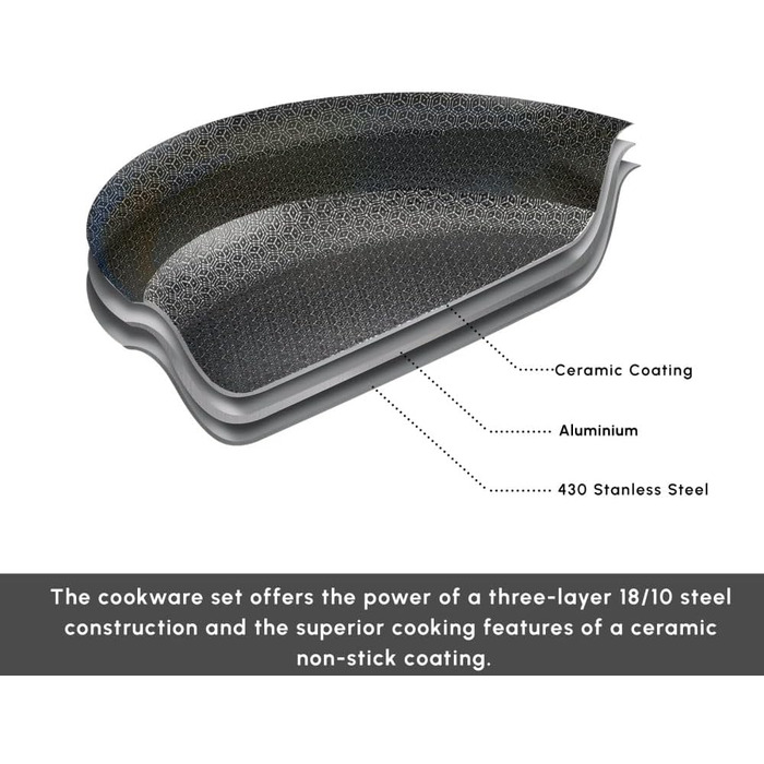 Набір каструль та сковорідок Karaca Ceramica Steel 3Ply: 7 предметів з нержавіючої сталі та керамічним покриттям