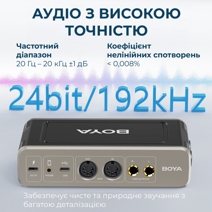 Двоканальний аудіоінтерфейс BOYA BY-AM4