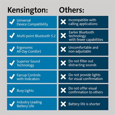 Накладні навушники Kensington H3000 Bluetooth, з шумозаглушенням, USB-C, з мікрофоном і чохлом для перенесення