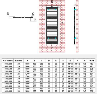 Елегантний радіатор для ванної кімнати 1600x600 мм, білий. Радіатор для рушників, середнє підключення.