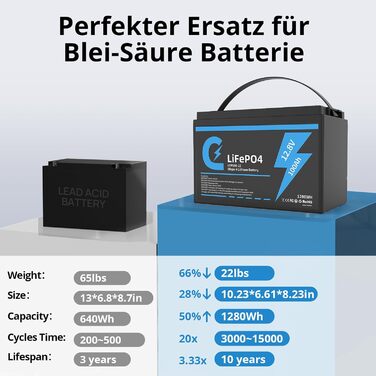 Літієва батарея Lifepo4 100Ah 12V глибокого циклу 12,8 В акумуляторна із захистом BMS, 15000 циклів, заміна свинцево-кислотного акумулятора