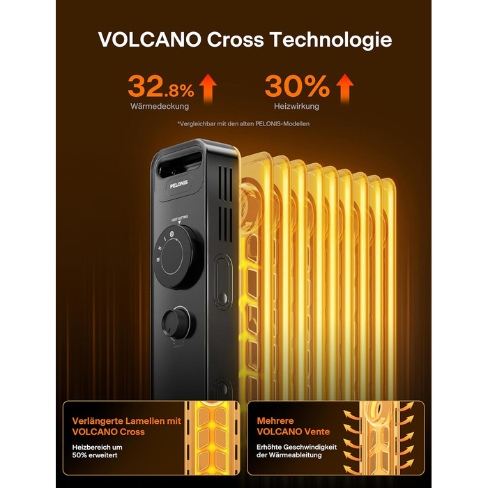 Масляний радіатор PELONIS 2300W з J-подібними ребрами, 3 режими нагріву, термостат, тихий, з захистом від перекидання, енергоефективність A, для спальні, вітальні, офісу, 11 ребер, чорний (без пульта)