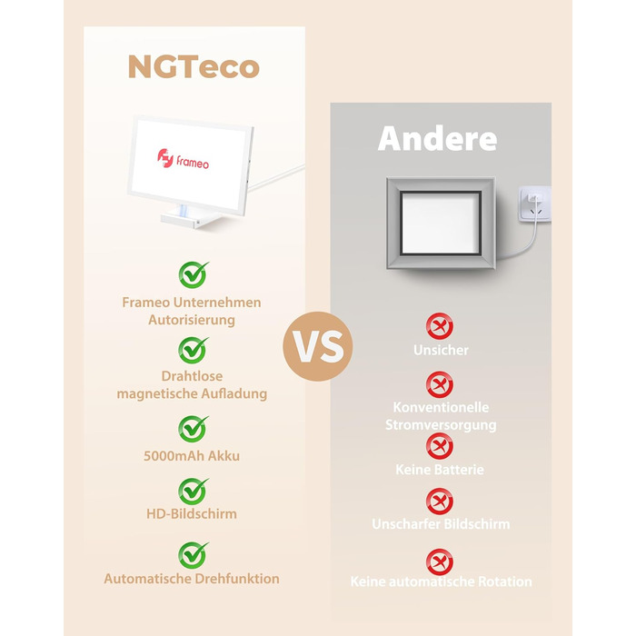 Цифровий фоторамка 10.1 дюйма Wi-Fi з 64 ГБ пам'яті, IPS сенсорний дисплей 1280*800, ділитися фото/відео через додаток Frameo