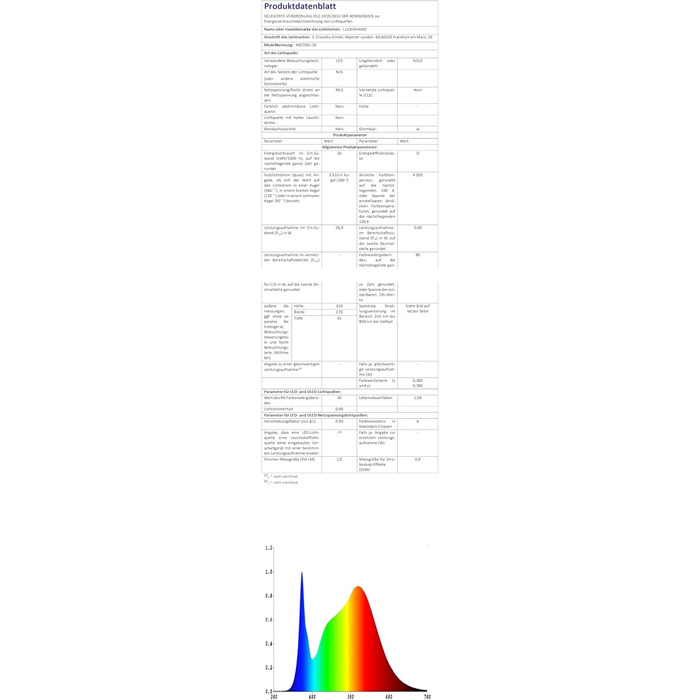 Дитячі стельові хмари Rainbow Dimmable з дистанційним керуванням, нічник, 35см