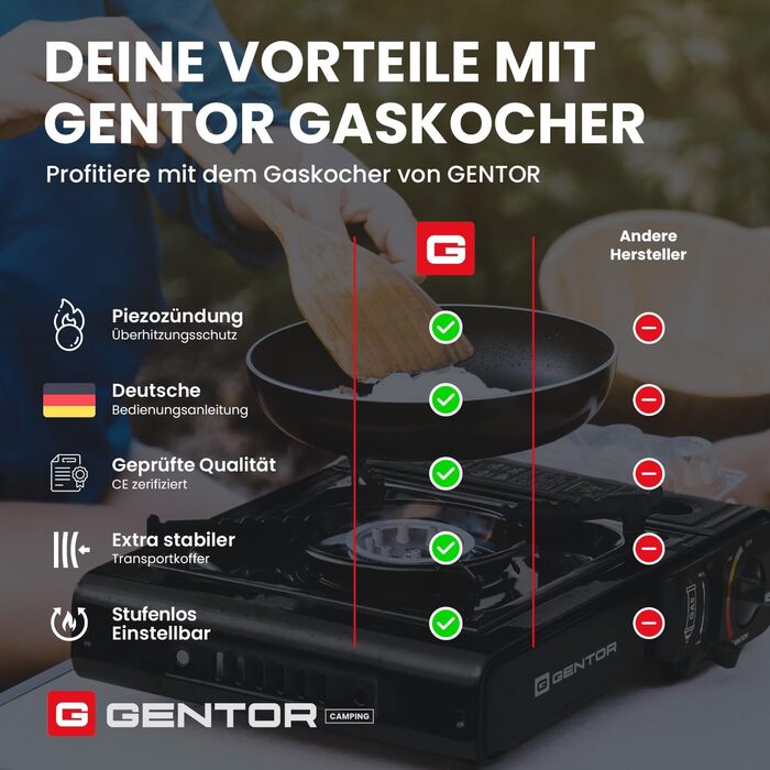 Газовий набір для кемпінгу: плита, 4 балончики 227г та кейс. Плита для кемпінгу, приготування їжі без електрики. Газова плита, газова картридж, кейс для транспортування