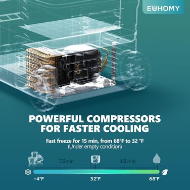 Автохолодильник EUHOMY 35L з Wi-Fi та компресором: 12/24V, 220-240V, -20℃~20℃, з колесами та кошиками для подорожей та кемпінгу (Чорний)