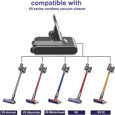 Акумулятор Homesuit V8 21,6V 4600mAh для пилососів Dyson V8 Absolute Animal Motorhead, сумісний, заміна акумулятора SV10 для бездротових пилососів Dyson V8 серії