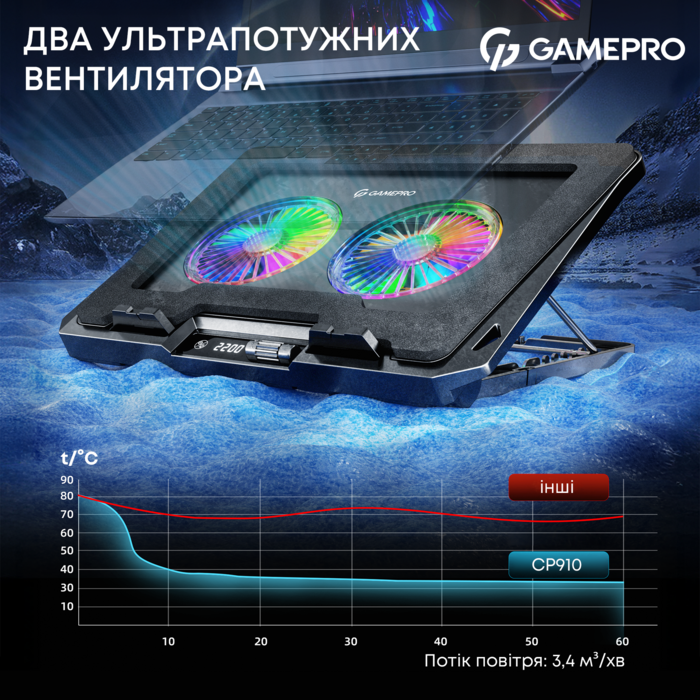 Підставка для охолодження ноутбука GamePro (CP950)