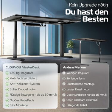 Електричний стіл CleverDesk 160x80 см з регулюванням висоти, чорний | Підйомний стіл з пам'яттю, 2x USB, кабель-канал