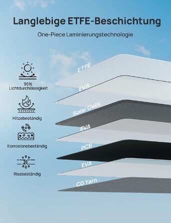 Складана сонячна панель ECO-WORTHY 200Вт з ETFE-покриттям для портативних електростанцій