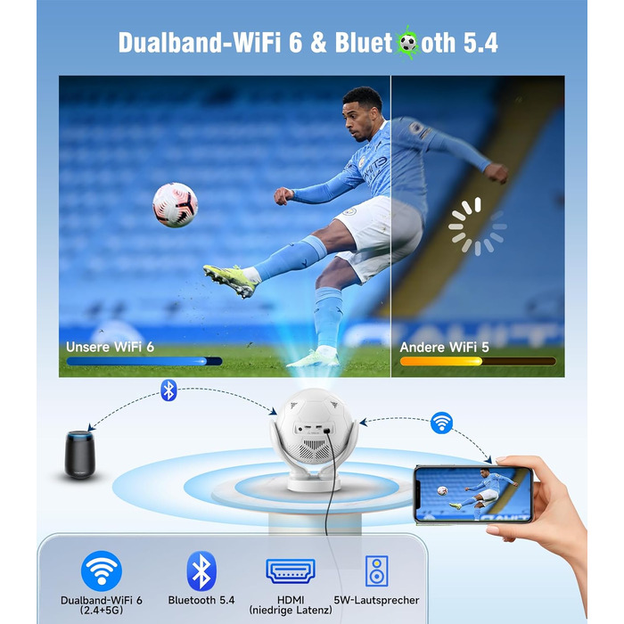 Magcubic Mini Beamer 4K/8K Android 14: Портативний проектор 1080P, 600 ANSI, WiFi 6, Bluetooth 5.4, Автофокус, 180° поворот, 12W динамік, для дому та вулиці (Білий)