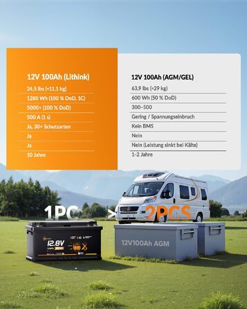 LiFePO4 акумулятор 12V 100Ah H190 з Bluetooth 5.4 для кемперів та житлових будинків на колесах, сертифікація ECE R10