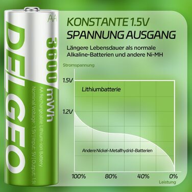 Набір акумуляторів AA 1.5V Li-ion 3600mWh (8 шт.) з зарядним пристроєм, перезарядні літієві батарейки