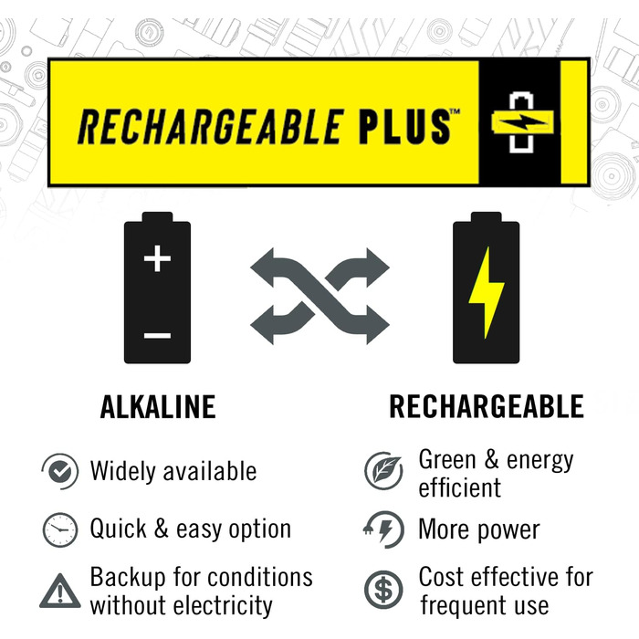 Налобний ліхтар Coast WPH34R 2000 лм, водонепроникний IP68, надяскравий, акумуляторний USB-C, 6 режимів світла, блакитний/чорний