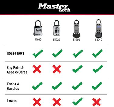 Сейф-бокс для ключів Master Lock 5415D Heavy Duty, цинковий, настінний (на 5 ключів)