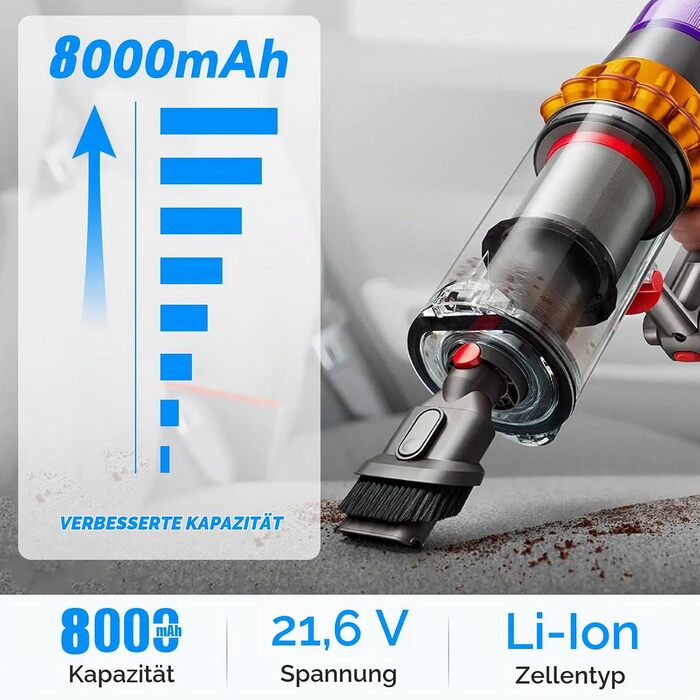 Акумуляторна батарея 21.6V для пилососа Dyson V6 (DC58, DC59, DC61, DC62, DC72, DC74, SV03, SV05, SV06, SV07, SV09) Animal, Trigger, Fluffy, Motorhead, Absolute