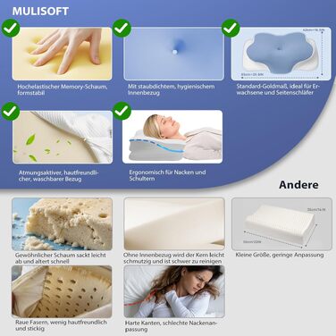 Ергономічна подушка для шиї MULISOFT з ефектом пам'яті (Memory Foam), форма метелика, розмір M, синя