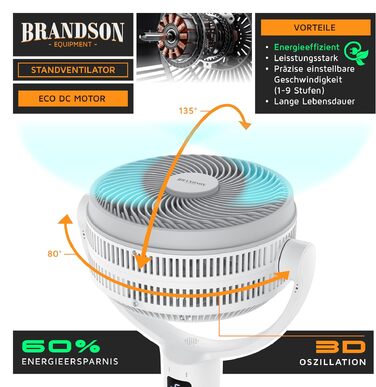 Вентилятор підлоговий Brandson ECO Line 3D з пультом, DC мотор, 9 швидкостей, білий