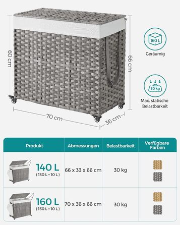 Кошик для білизни SONGMICS 160 л з кришкою, 3 секції, на колесах, знімний мішок, сіра ротанговий стиль, 70x36x66 см