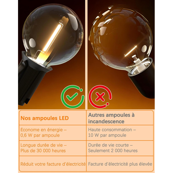 Гірлянда вулична LED 15м, 28 лампочок G40, водонепроникна IP44, для саду, балкона, весілля, вечірки, теплий білий