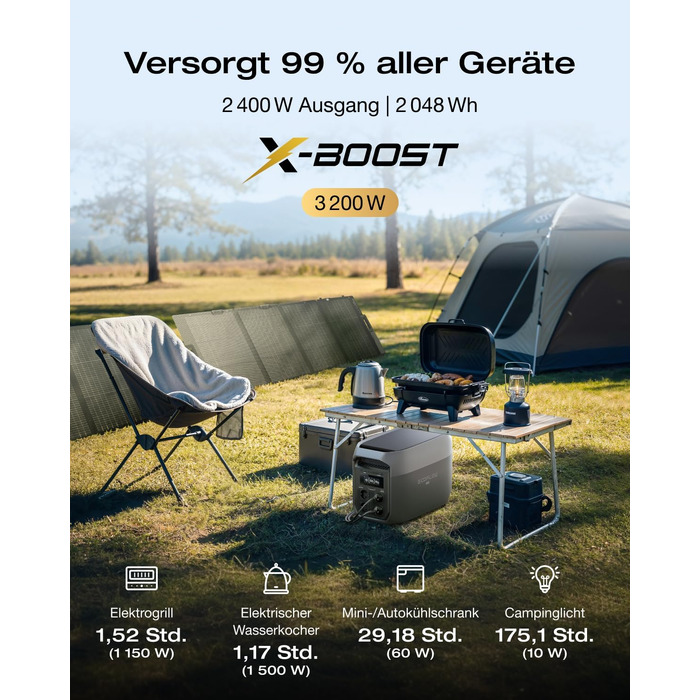 Портативна електростанція EcoFlow DELTA 3 Max, 2048 Вт·год, 2400 Вт X-Boost, з двома додатковими модулями по 220 Вт