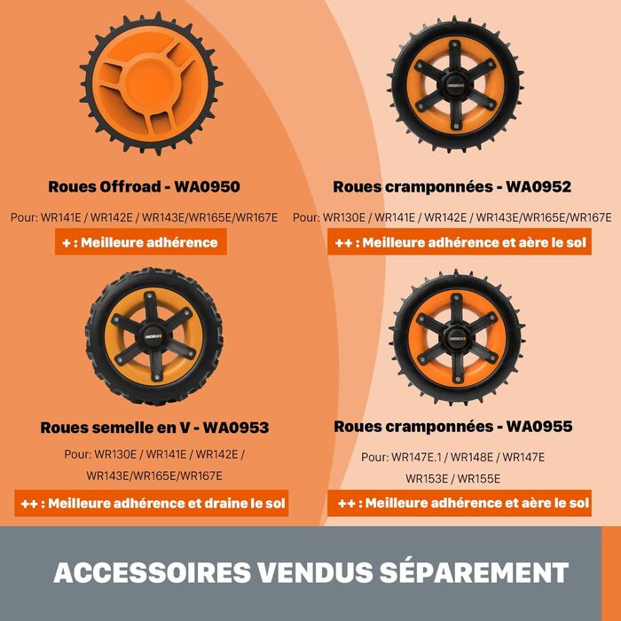 Робот-газонокосарка WORX Landroid L WR153E для великих газонів до 1500 м², акумуляторна, автоматична косарка