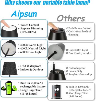 Aipsun Набір з 2-х бездротових LED настільних ламп, акумулятор 6000 мА·г, диммовані, тепле біле світло (2700k-6000k), IP54, для ресторану, спальні, бару, чорні