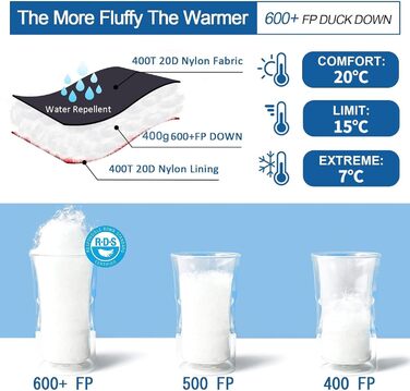 Ультралегкий пуховий спальний мішок 600FP+ преміум-класу для кемпінгу, походів та трекінгу (зима/літо)