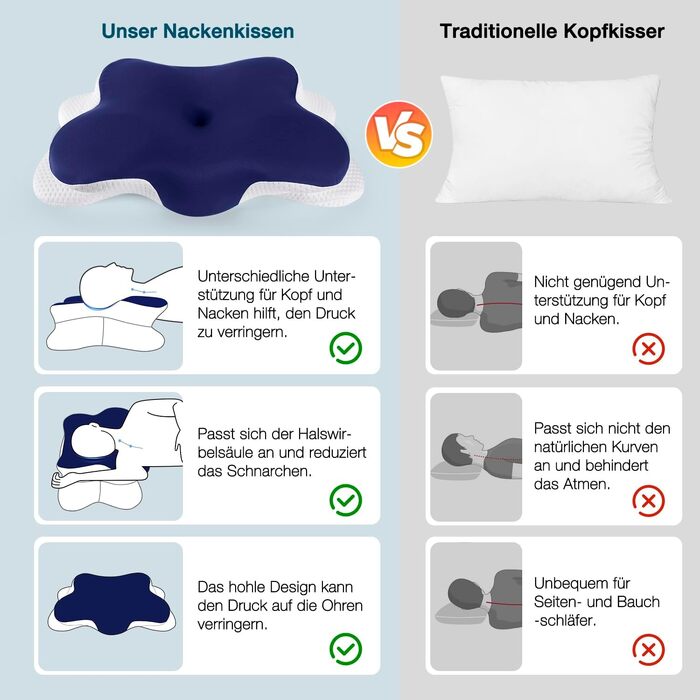 Ергономічна ортопедична подушка з ефектом пам'яті (Memory Foam) для підтримки шиї та сну на боці, темно-синя