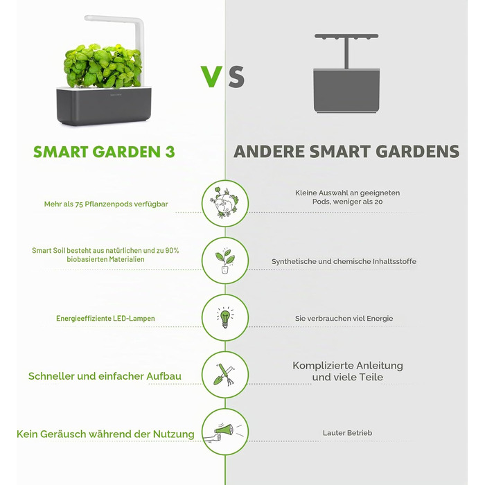 Click and Grow Growbox Smart Garden: Інтелектуальний сад для вирощування зелені вдома (3 капсули, темно-сірий)