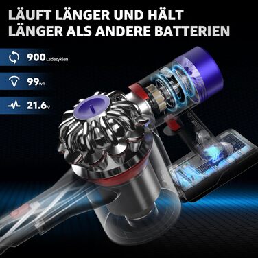Акумулятор для пилососа Dyson V8 Absolute/Animal/Motorhead/Fluffy (V8) - покращений, з карбоновим волокном + 5 фільтрів + 2 гвинти