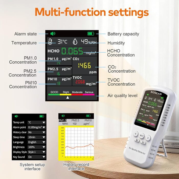 Аналізатор якості повітря 9 в 1 T-Z01: вимірювач CO2, TVOC, HCHO, PM2.5, PM10, PM1.0, температури та вологості для дому, офісу та школи