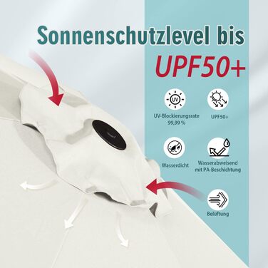Сонячна парасолька Sekey 160×300 см з подвійним куполом, кривошипом і нахилом, для тераси, балкона та саду, вітростійка, UPF 50+