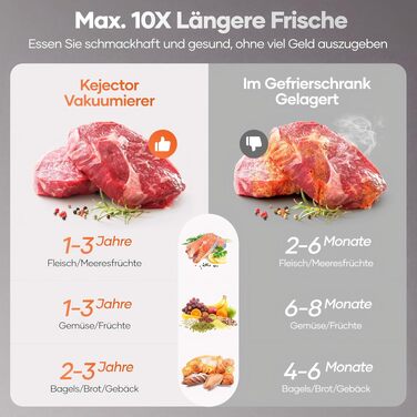 Вакуумний пакувальник Kejector для продуктів з роликом 5м, ножем та шлангом - багатофункціональний, сухий/вологий режим для тривалого зберігання