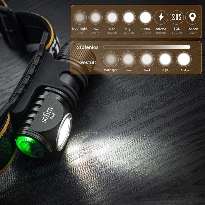 Лобовий ліхтар Sofirn HS10 Mini 1100 люмен, LED, акумулятор 16340, 8 режимів, 5000K, високий CRI для бігу, риболовлі, туризму