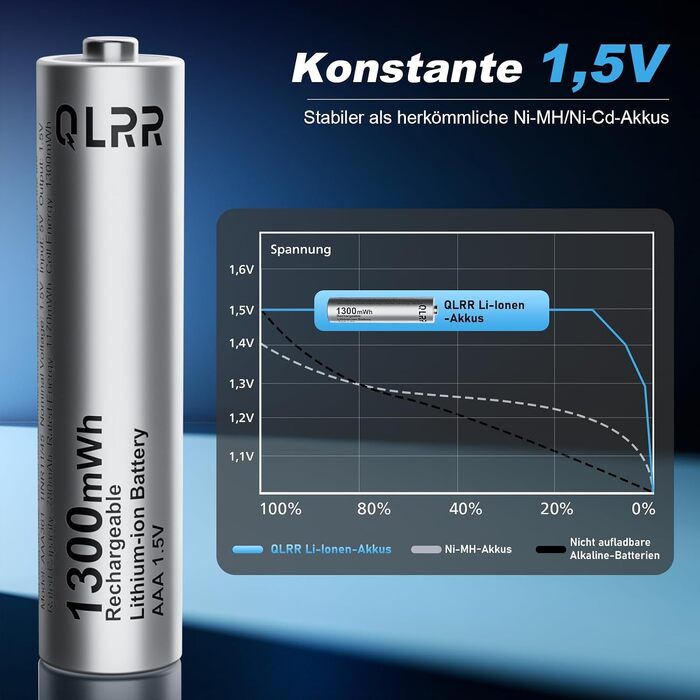 Набір акумуляторів AAA (LR03) 1.5V 1300mWh з зарядним пристроєм, 12 шт.