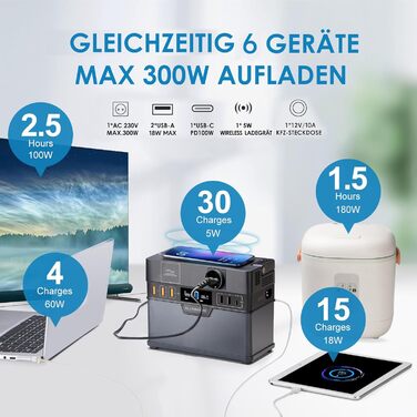 Портативна електростанція ALLPOWERS S300 Plus:  потужністю 288 Вт·год пікова потужність 500 Вт