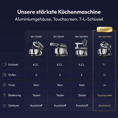 Планетарний міксер Küchenmaschine 1800W з чашею з нержавіючої сталі 7л, тістоміс для хліба та піци, 10 швидкостей з таймером, набір насадок та захистом від бризок (Чорний)