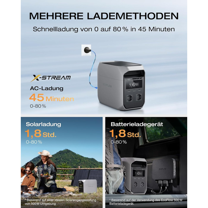 Портативна зарядна станція EcoFlow DELTA 3 Classic, 1024 Вт·год