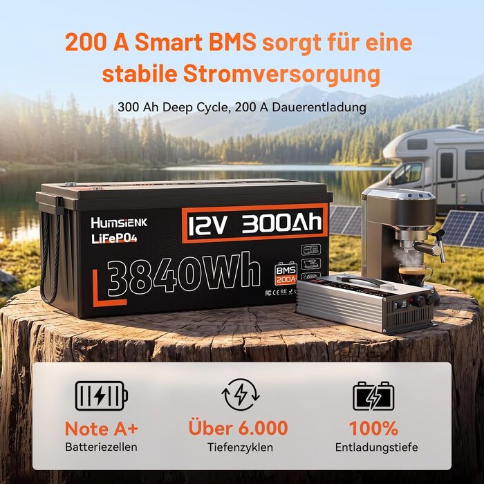 Акумулятор LiFePO4 Humsienk 24V 200Ah 5.12kWh – Потужна сонячна батарея з BMS 250A, IP65, для RV, сонячних систем та резервного живлення будинку