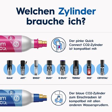 Сифон для газування води SodaStream DUO Family Pack: 4 пляшки по 1л та балон CO2, чорний/титан