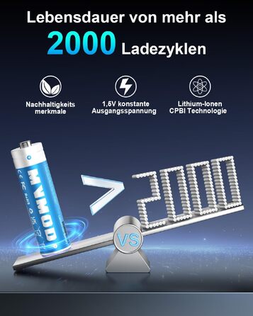 Набір акумуляторів AA Ni-MH 1.5V 3600mWh (12 шт.) з зарядним пристроєм та кейсом для зберігання, синій