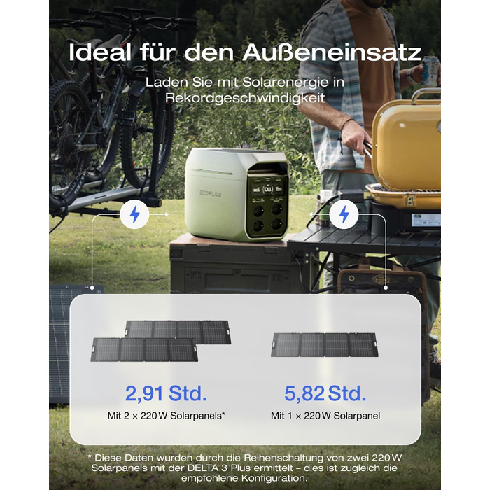 Портативна електростанція EcoFlow DELTA 3 Plus 1024 Вт·год, LiFePO4 акумулятор, 1800 Вт (пік 3600 Вт), сонячний генератор для кемпінгу та резервного живлення, швидка зарядка
