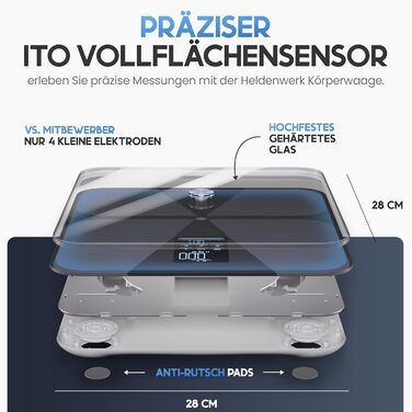 HELDENWERK Смарт-вага для аналізу складу тіла, Bluetooth, з додатком, до 180 кг, повний сенсор, цифрова, визначає жир, ІМТ, м’язову масу, білок, BMR, темно-синя (дизайн Harmony)