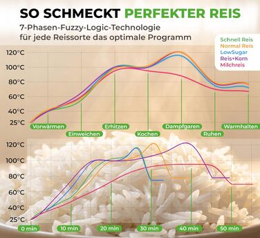 Мультиварка-рисоварка Mini Reiskocher 0.8л 3.5 чашки, 10 програм для рису, круп, каш, супів, тушкування (кремово-біла)